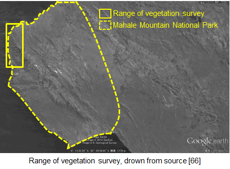 Range of vegetation survey